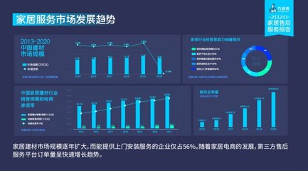 《2020年家居售后服務(wù)行業(yè)報(bào)告》發(fā)布